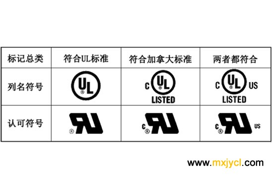 國(guó)內(nèi)電機(jī)用絕緣結(jié)構(gòu)的性能認(rèn)證